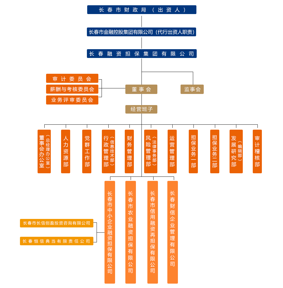 组织架构图（加财信）2023.11.09.jpg